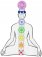 CHAKRA KITS